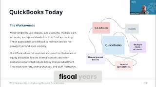 QuickBooks for Nonprofits  Limitations & Better Solutions