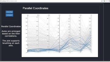 China National Air Quality Analysis and Visualization