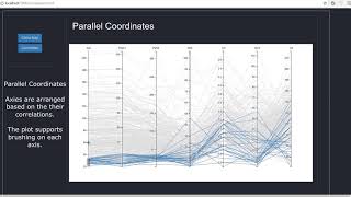 China National Air Quality Analysis and Visualization