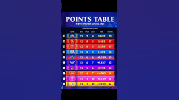 IPL 2025 points table after the match 64- GT vs LSG #ipl2025 #pointstable #gtvslsg #lsgvsgt #shorts