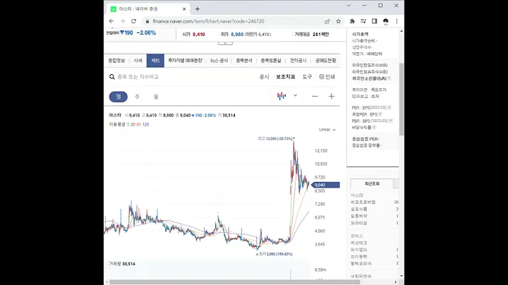 246720아스타 주가 전망 및 차트 분석