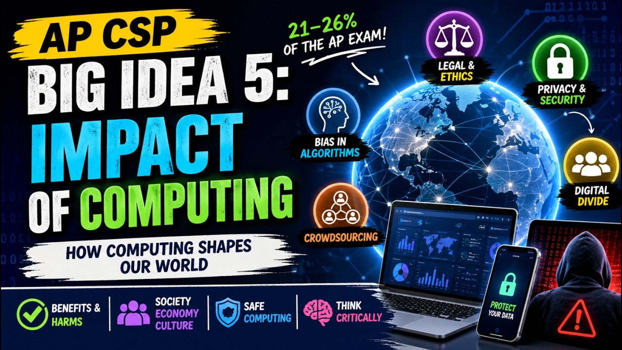 AP Computer Science Principles Big Idea 5 Computing Impact - YouTube