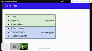 Tekton for Java Developers