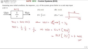 GATE 2013 ECE Unit Step Response of a system with trasfer function of 1/s