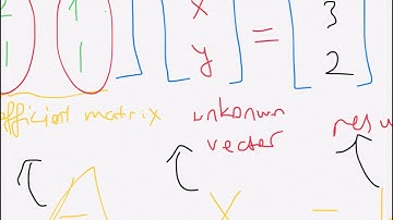 Column Picture, Ax=b briefly intro to Linear Algebra