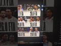 For anyone who thinks OKC gets way too many foul calls, the numbers actually say the opposite