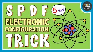 SPDF Electronic Configuration Trick | Super trick