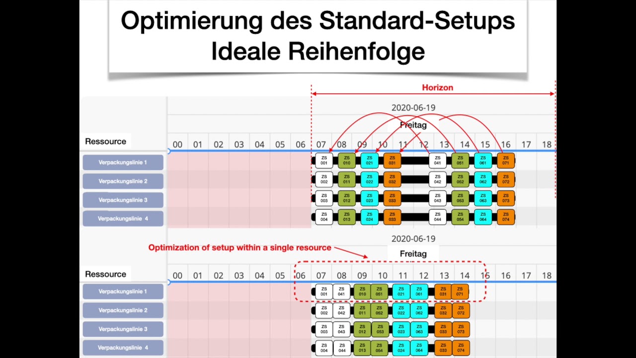 Erweiterte ProduktionsplanungRegeln - YouTube