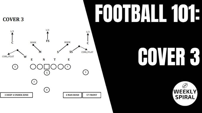 NFL 101: Introducing the Basics of Cover 4, News, Scores, Highlights,  Stats, and Rumors