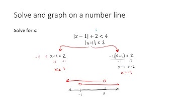 UHS Honors Precalculus: 1.8 - Absolute Value (equations and inequalities)