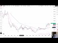 USD JPY Price Analysis US Dollar Continues To Threaten The Yen