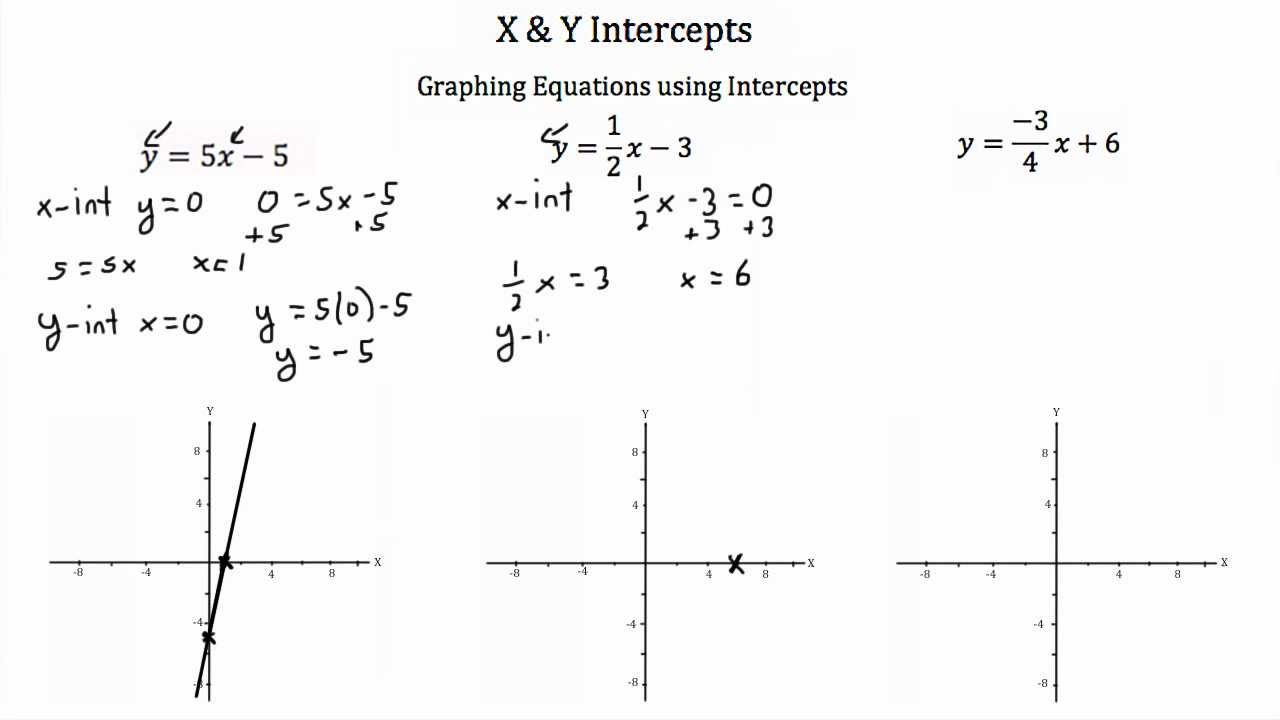 y intercept x intercept