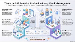 Zitadel on GKE Autopilot