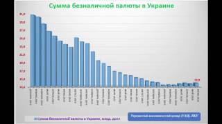 Сколько валюты в Украине ? ИНФОГРАФИКА(Думаю это будет интересно. Тут представлен график динамики безналичной валюты в банковской системе Украин..., 2016-07-18T18:17:49.000Z)