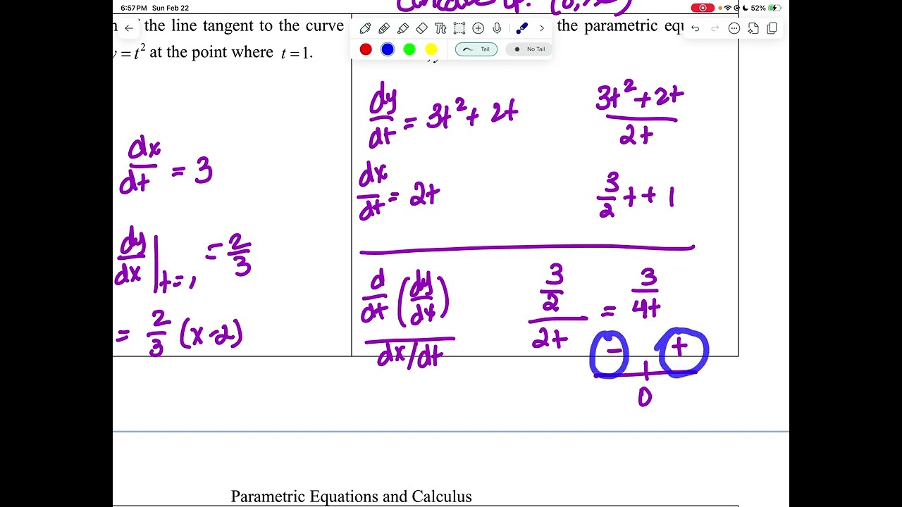Parametric HW