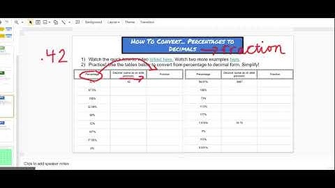 Fractions, Decimals, & Percents - Google Slides