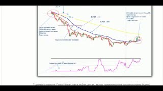 Forex стратегии. Forex Hitman Forex стратегии. Forex Hitman