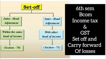 set off part 1/Income tax and GST 6th sem Bcom 2025