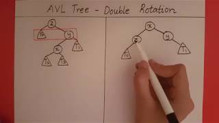 AVL Tree - Double Rotation