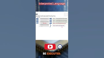 Interpreted Language Explained #coding #programming #learnc
