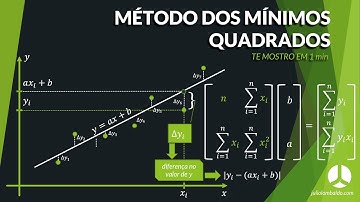 TE MOSTRO EM 1 min | Método dos Mínimos Quadrados - Ep.15