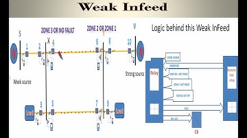 Current reversal logic