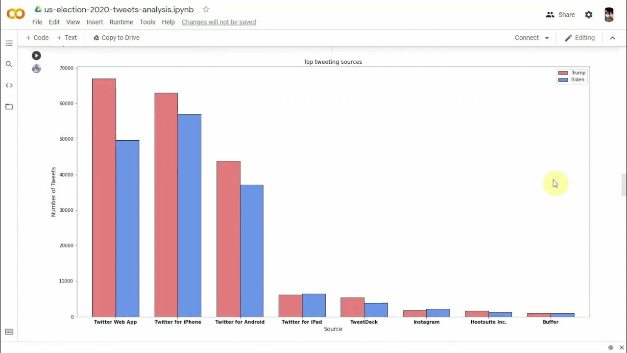 US Election 2020 - A Sentiment Analysis of Twitter dataset using Python ...