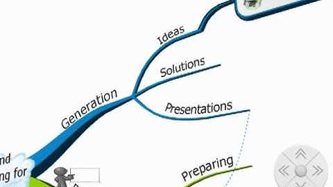 iMindMap 5 - 3D View.wmv