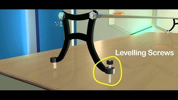 Physics Practical: Sperical Lens (Use headphones for clear audio/sound)