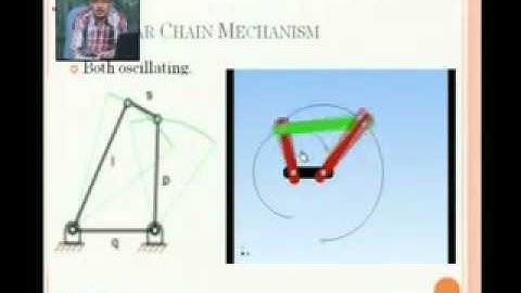 Loci of Points 4   by Yash Chawla
