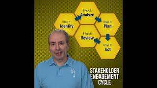 5 Step Stakeholder Engagement Cycle