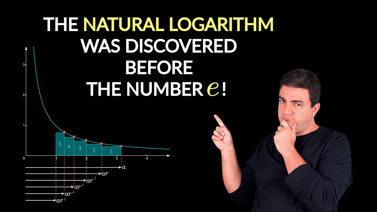 who created logarithms