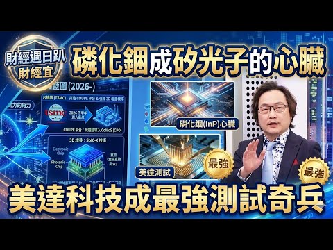 【財經宜&民視財經週日趴】AI下一個聖盃!輝達、台積電都重金插旗矽光子！光速時代引擎，磷化銦成矽光子的心臟！美達科技成矽光子浪潮下 最強測試奇兵！Ft.蘇威元