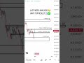 300$ GOLD MOVE PREDICTED 🤯 | XAUUSD WEEKLY RESULT 📉🔥