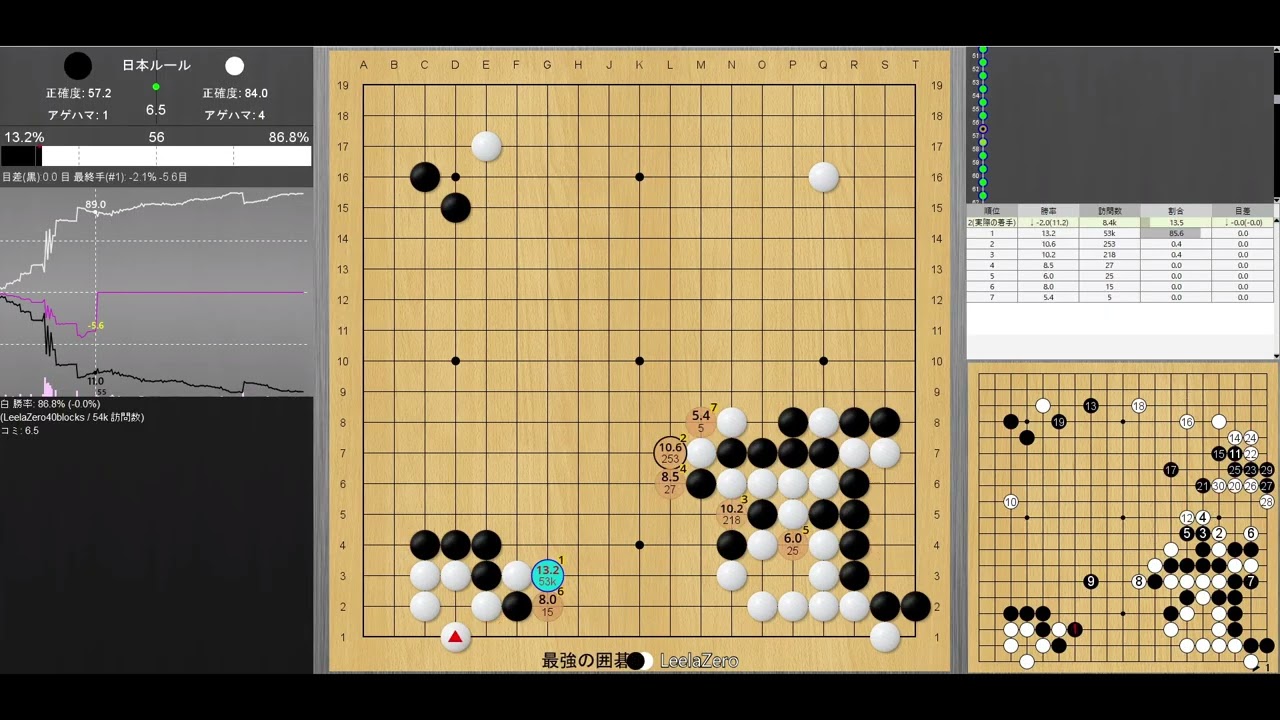 【lizzie分析編】互先3番勝負 第3局　黒　最強の囲碁　白　LeelaZero/ Lizzie Analysis EvenGame Best-of-3  Saikyounoigo vs Leela