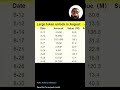 🔥Altcoins Big Unlocking | Altcoin to buy Sand avax op imx ape apt dydx #bitcoin #crypto