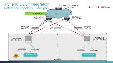 ACI GOLF Part 4 - Ingress/Egress Flow Optimization for GOLF