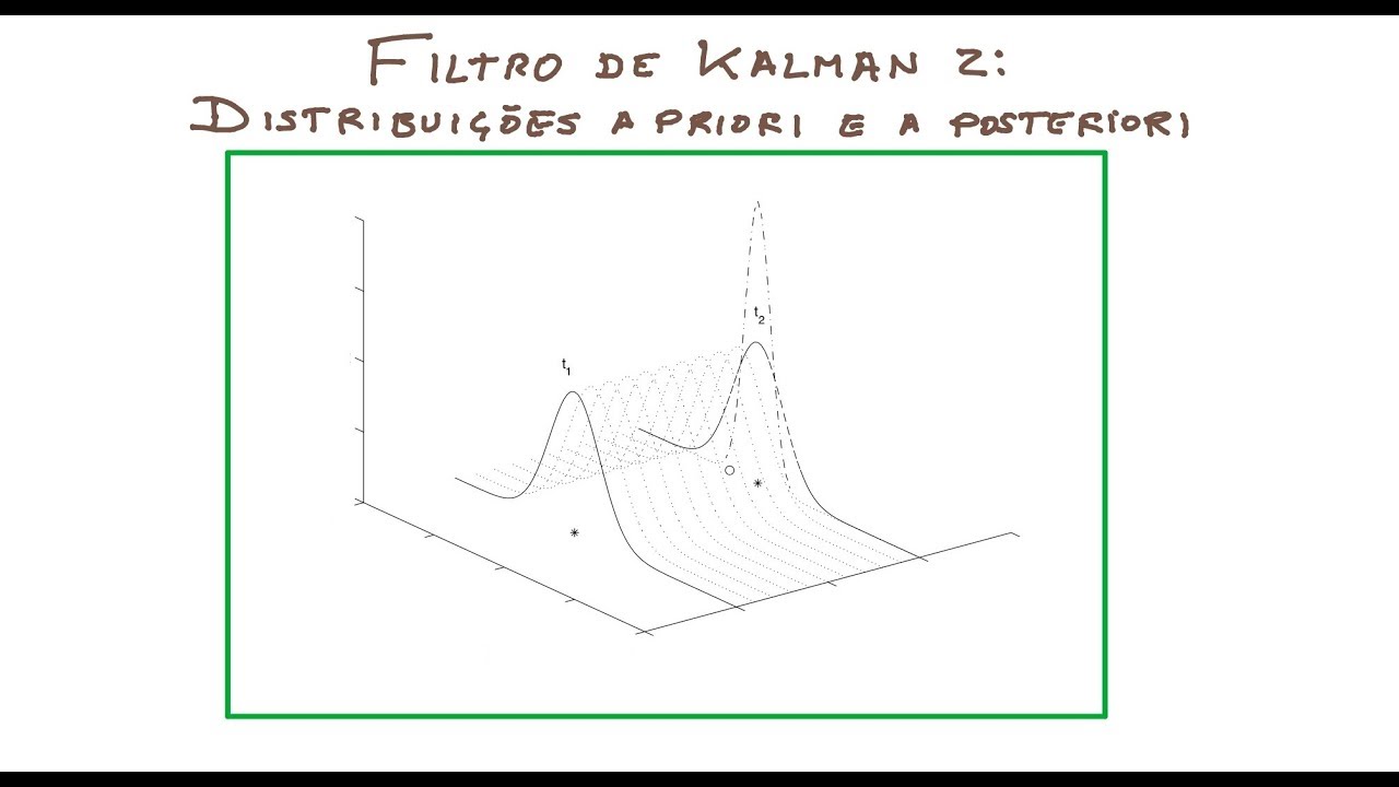 Filtro de Kalman 2: Distribuições a priori e a posteriori