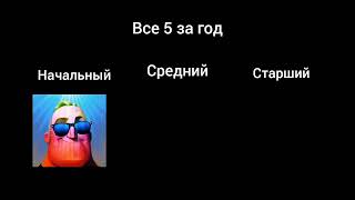 Начальный vs Средний vs Старший класс (перезалив)