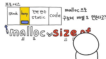 C언어. 동적할당 (3/3) - malloc으로 구조체 배열 만들기