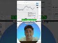 Estructura del Mercado: Guía Completa de Trading en Español #shorts
