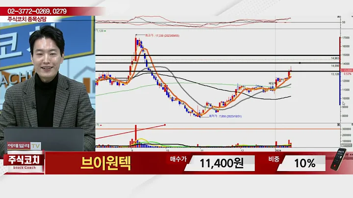 브이원텍(251630)_김두호 전문가_종목 상담 (20240113)