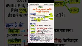 राज्य क्या है? और शासन के अंग 🏛️ | Indian Polity Notes for UPSC/UPPSC | #Shorts #study #gk