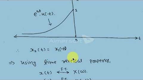 Lec 12- Fourier transform of standard signals & properties of Fourier transform