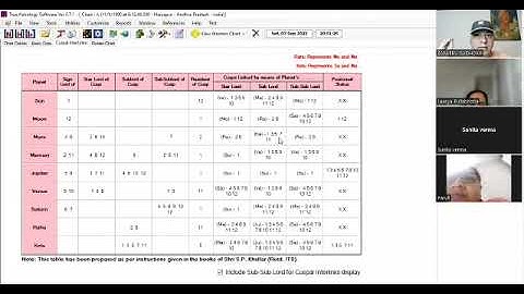 How to read transit through CUSPAL INTERLINK THEORY#astrology #onlineclasses #transit #predictions