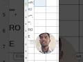 Excel Me Serial Number Auto Fill Kaise Kare | Auto Numbering Trick in Excel (Hindi)