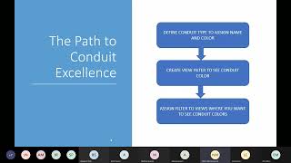 Explore tips and tricks to apply Conduits in Revit by Autodesk certified instructor Elise Moss!