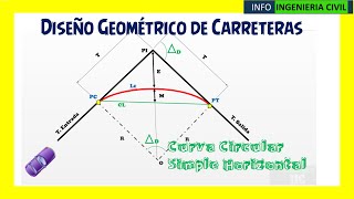 CURVA CIRCULAR Simple Horizontal  Diseño GEOMETRICO VIAL