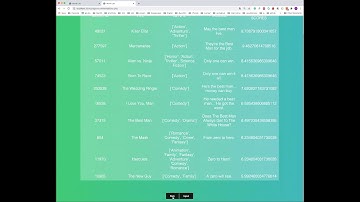 Yarowsky Movies Database
