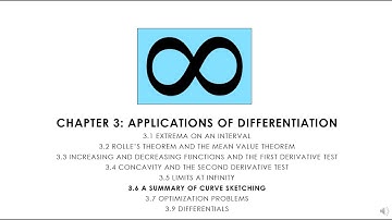 Calculus 3.6.2 Curve Sketching - Full Practice